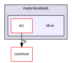 meta-facebook/sb-si