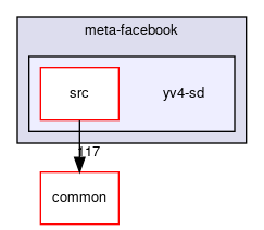 meta-facebook/yv4-sd