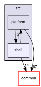 meta-facebook/sb-el/src/shell