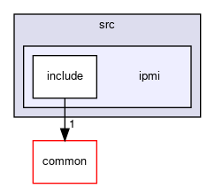 meta-facebook/at-mc/src/ipmi