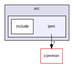 meta-facebook/yv35-gl/src/ipmi