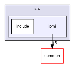 meta-facebook/gt-cc/src/ipmi