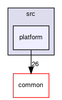 meta-facebook/yv35-bb/src/platform