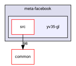 meta-facebook/yv35-gl