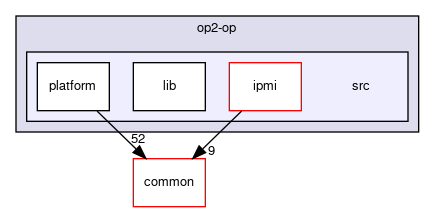 meta-facebook/op2-op/src