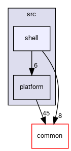 meta-facebook/sb-rb/src/shell