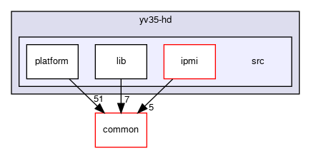 meta-facebook/yv35-hd/src