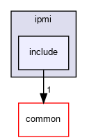 meta-facebook/at-cb/src/ipmi/include