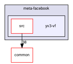 meta-facebook/yv3-vf