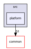 meta-facebook/yv35-hd/src/platform