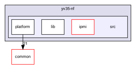 meta-facebook/yv35-nf/src