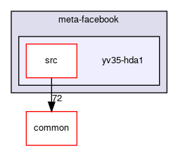 meta-facebook/yv35-hda1