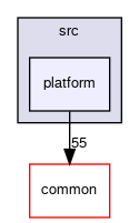 meta-facebook/yv35-rf/src/platform