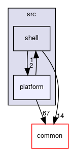 meta-facebook/sb-el/src/platform