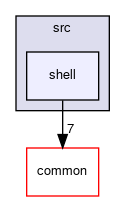 meta-facebook/sb-si/src/shell