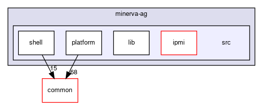 meta-facebook/minerva-ag/src