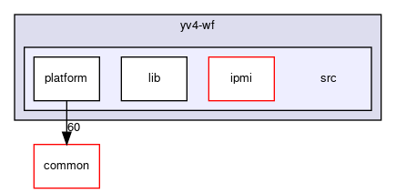 meta-facebook/yv4-wf/src