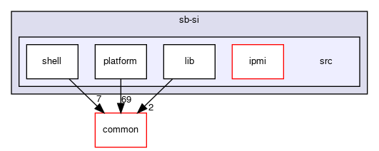 meta-facebook/sb-si/src