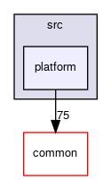 meta-facebook/gt-cc/src/platform