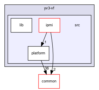 meta-facebook/yv3-vf/src