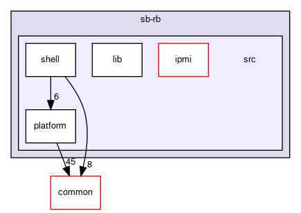 meta-facebook/sb-rb/src