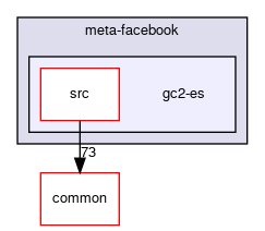 meta-facebook/gc2-es