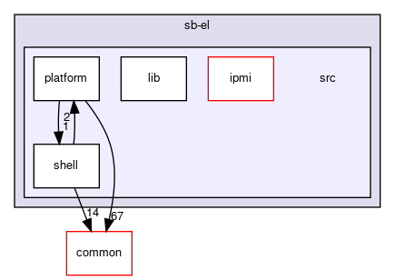 meta-facebook/sb-el/src