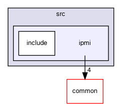 meta-facebook/gc2-es/src/ipmi