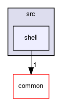 meta-facebook/gt-cc/src/shell