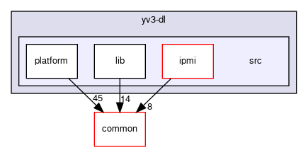 meta-facebook/yv3-dl/src