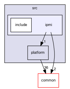 meta-facebook/yv3-vf/src/ipmi