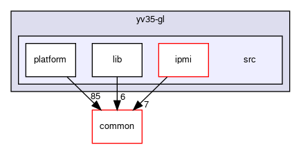 meta-facebook/yv35-gl/src