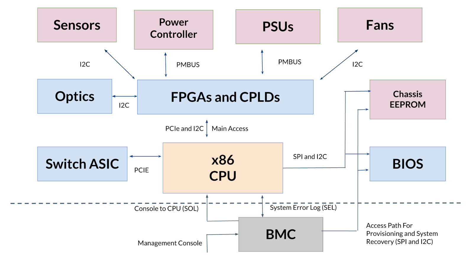 System Diagram