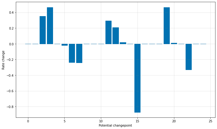 https://facebook.github.io/prophet/static/trend_changepoints_files/trend_changepoints_6_0.png